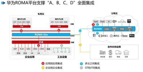 数字化工厂顶层设计与数字内容制作服务解读