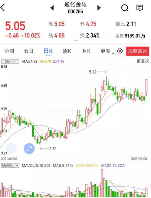 数字内容浪潮下的弄潮儿 通化金马、掌阅科技与广哈通信的赛道角逐
